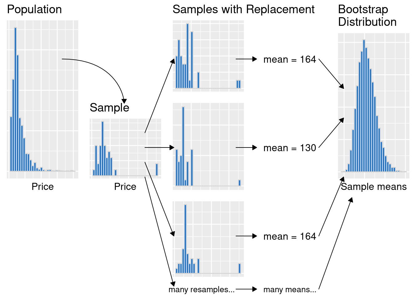_images/11-bootstrapping7-1.png