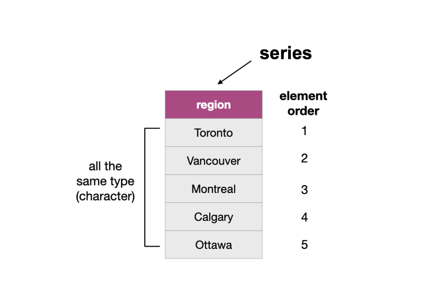 _images/pandas_dataframe_series.png