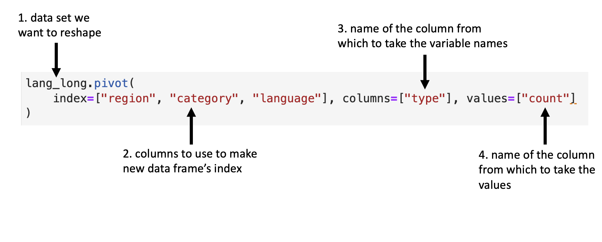_images/pandas_pivot_args_labels.png