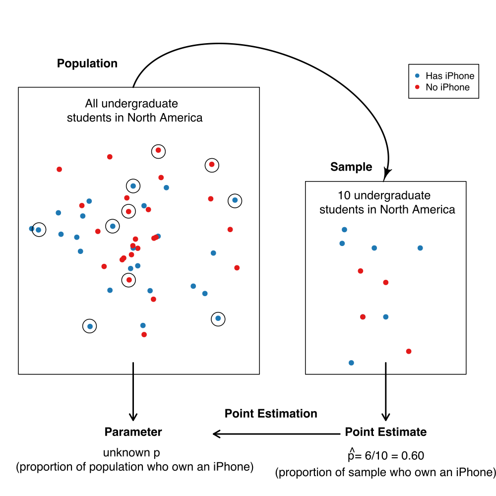 _images/population_vs_sample.png