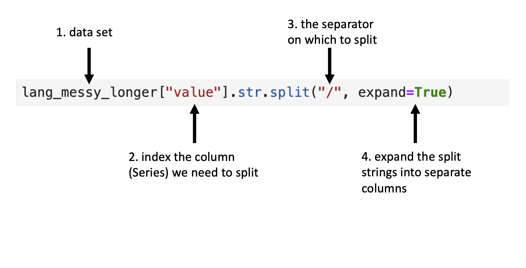 _images/str-split_args_labels.png